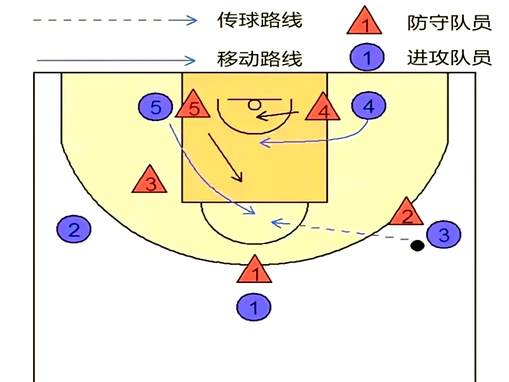 如何设计适合青少年的篮球对抗训练计划_1